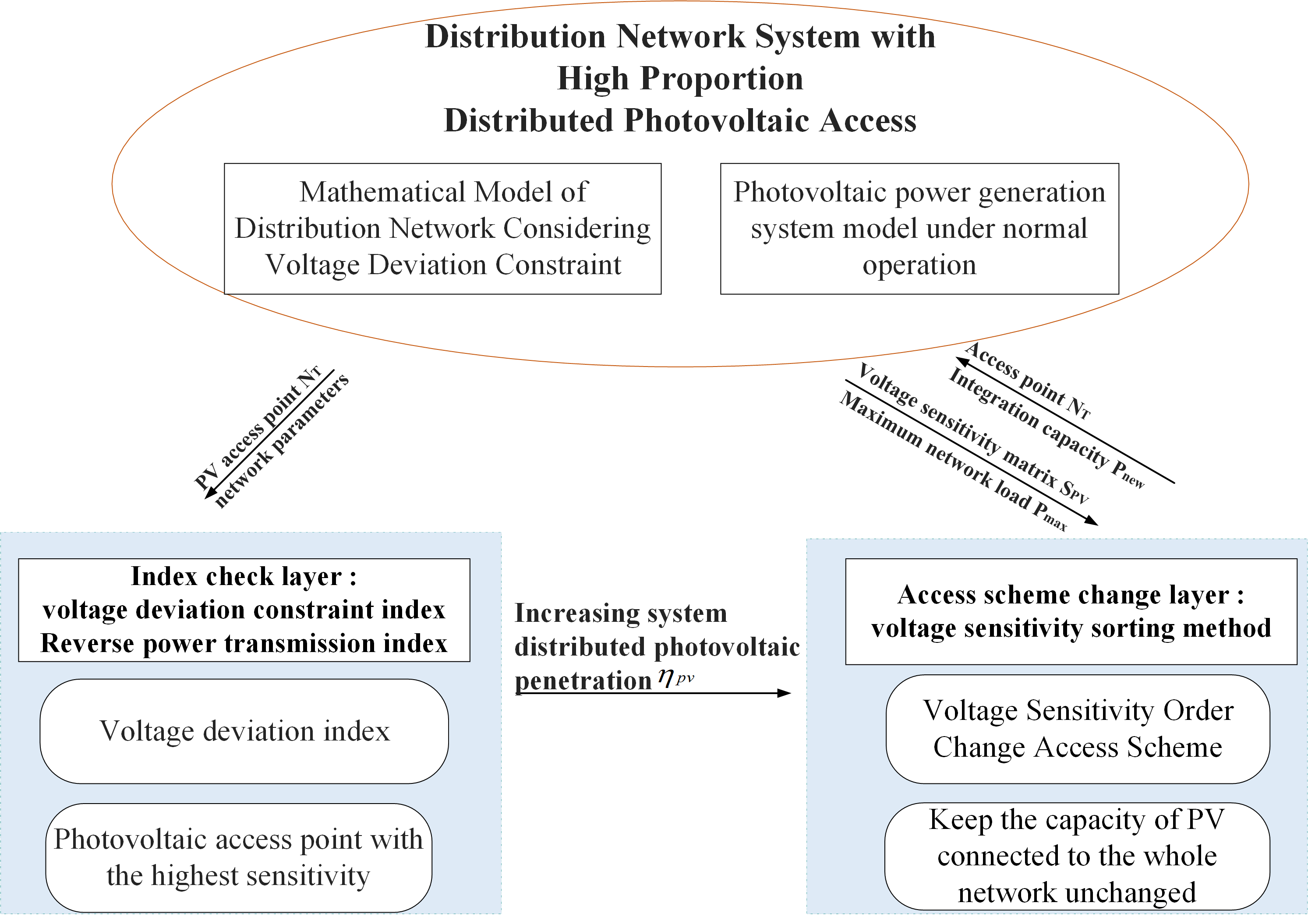 Chenyuan Li Phy Electrical And Computer Engineering