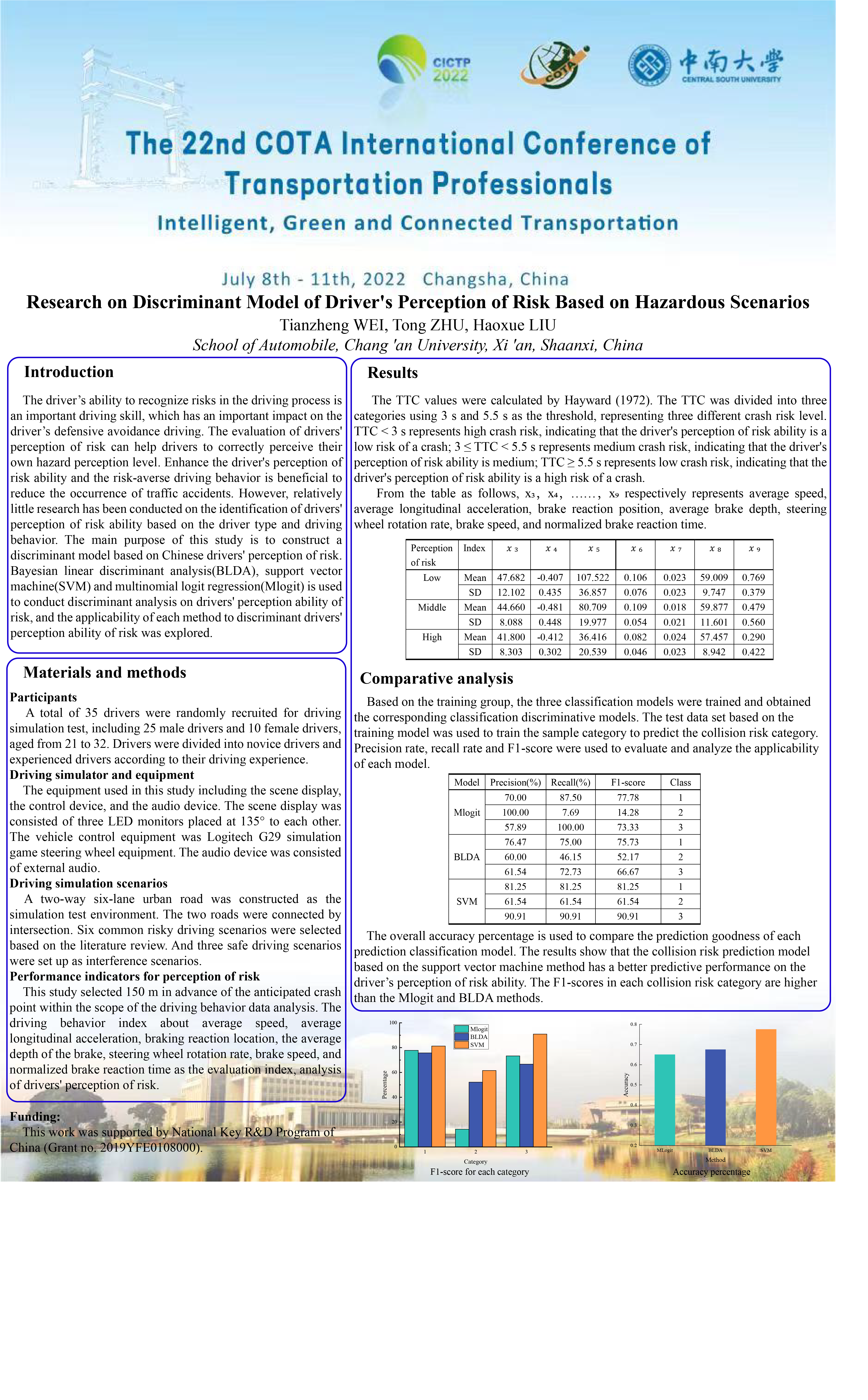 presentation-list-the-22nd-cota-international-conference-of